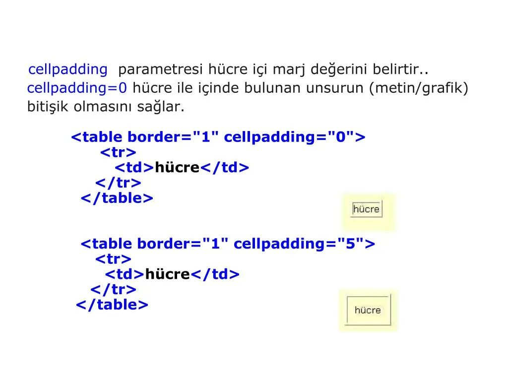 Border cellpadding. Table cellpadding. cellpadding в html. cellspacing в html. cellpadding что делает на примере.