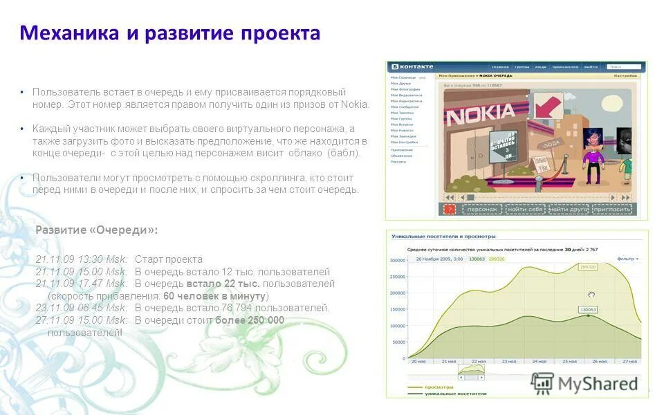 Проект пользователи. Проект пользователи
