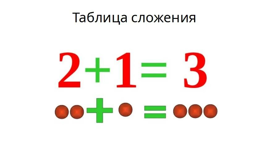 Примеры на плюс два. Сложение и вычитание. сложение и вычитание для дошкольников. примеры с 1 2 3. математика. сложение и вычитание.
