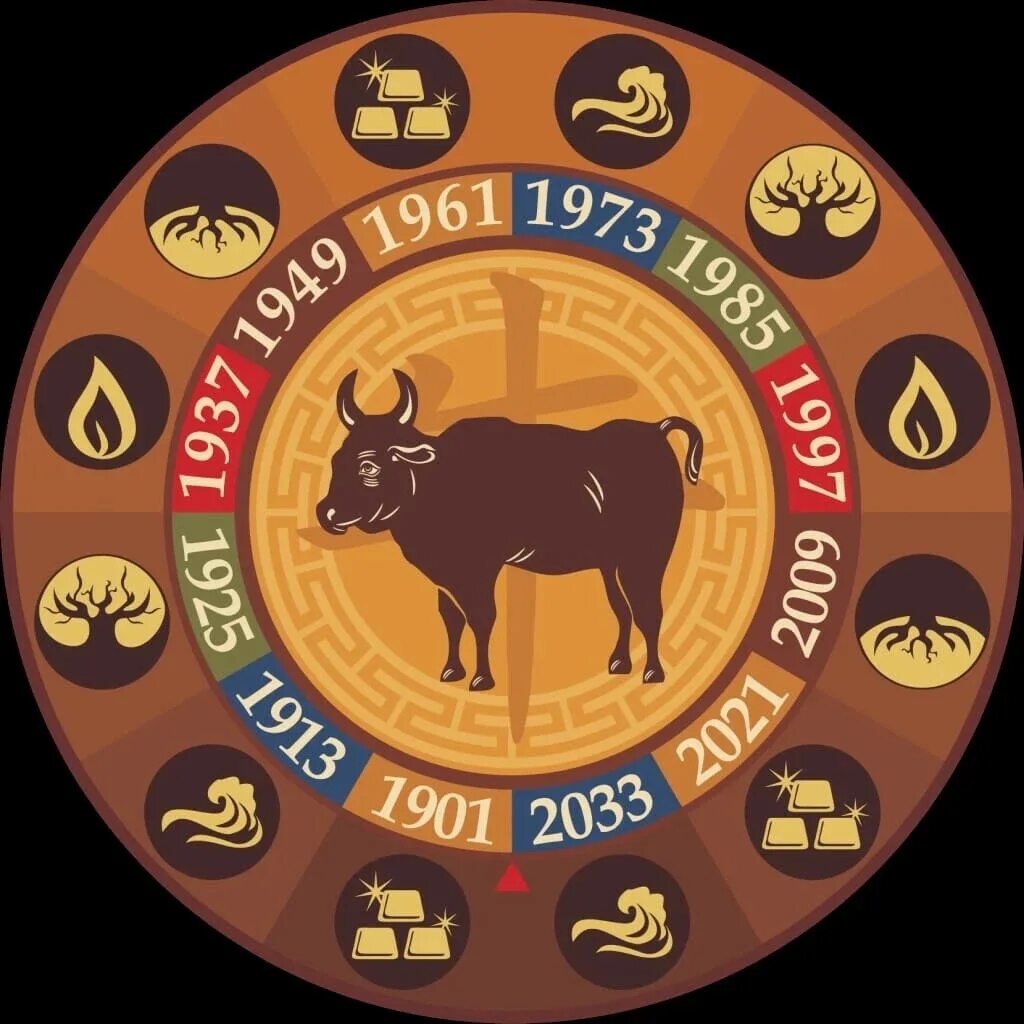 Есть китайский гороскоп. Животные восточного календаря. Символы года. Животные символы года. Символы восточного календаря.
