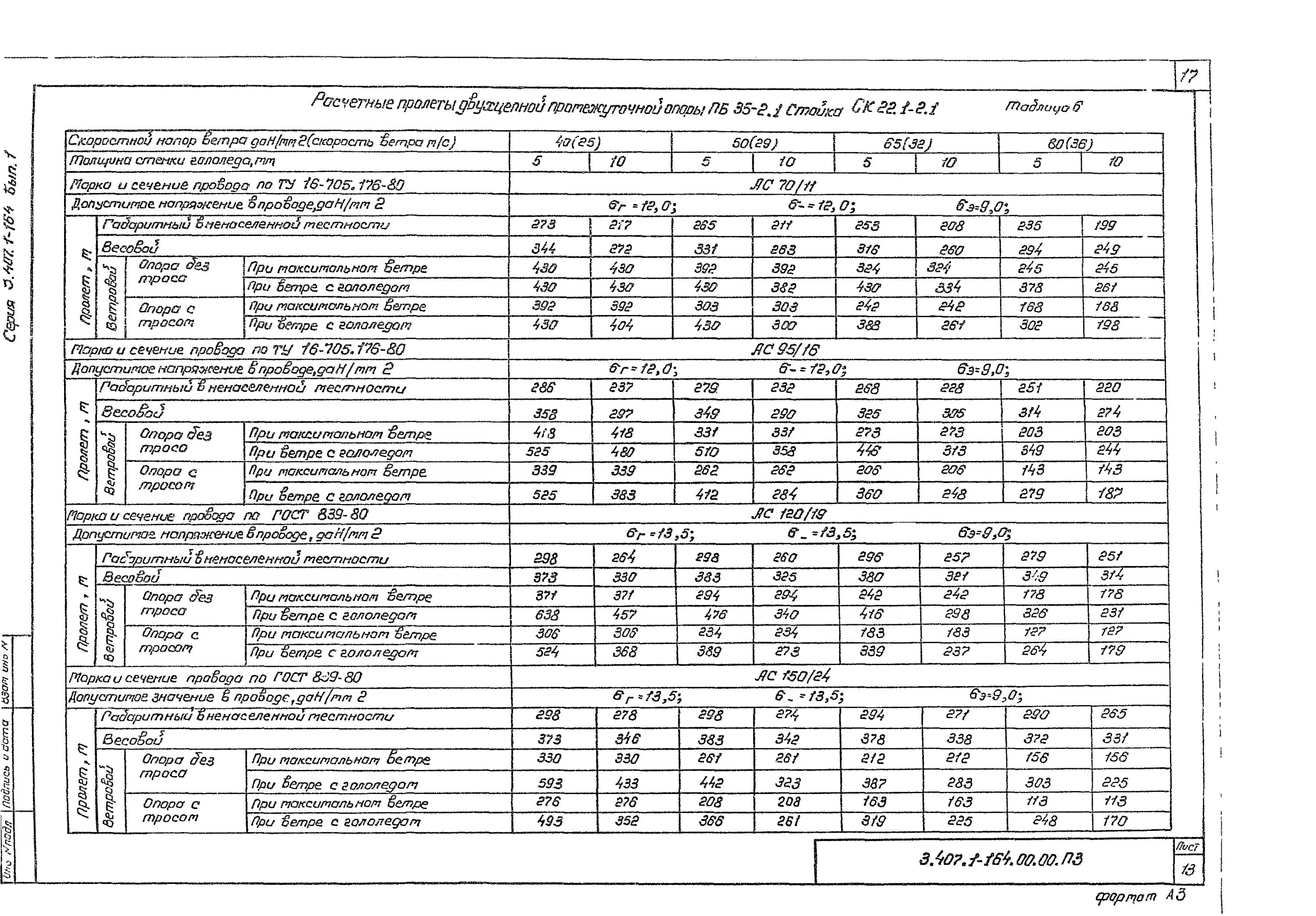 Расчетный пролет. Опора пб35-2. Пб35-2.1. Опора ПБ 35 вес. Опора пб35-2 вес.