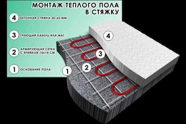 Какая стяжка теплее