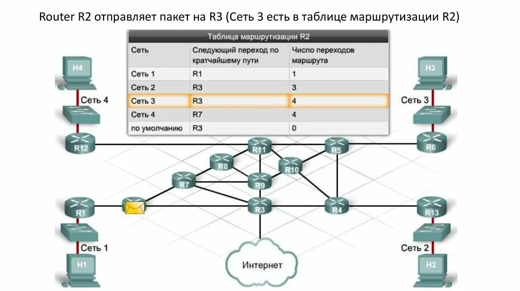 Маршрутизация в интернете. Таблица маршрутизации маршрутизатора. Таблица маршрутизации роутера. Пример таблицы маршрутизации роутера. Таблица маршрутизации подсетей.