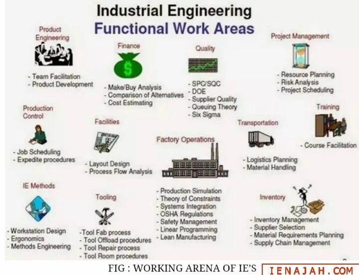 Methods engineer. Engineering Systems Industrial Project Team. Аспирантура Industrial Engineering and Management. System industry. M&ie (Manufacturing and Industrial Engineering) описание продукта на русском pdf.