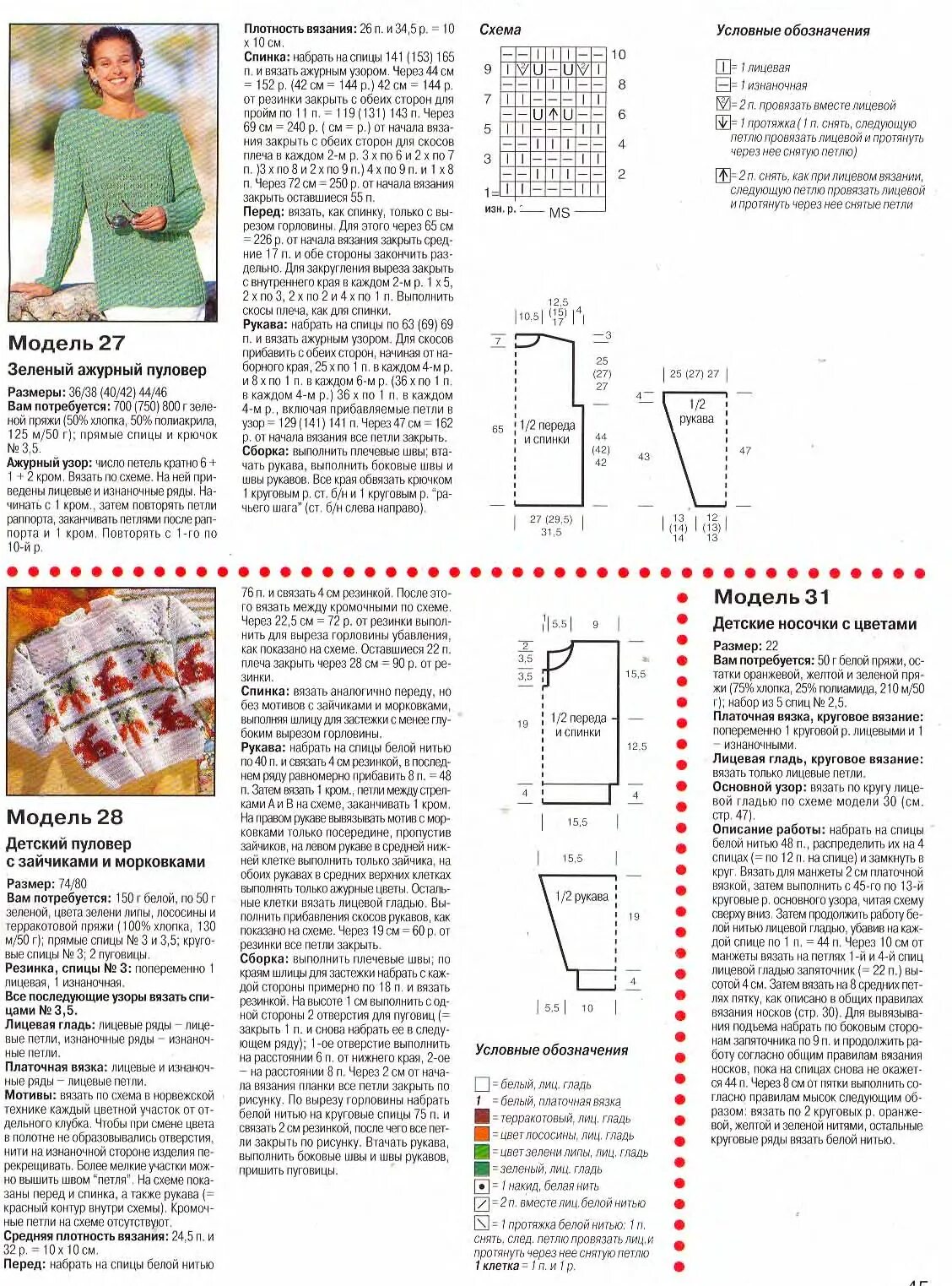 От чего не зависит плотность вязания крючком. Плотность вязания. плотность вязания крючком. как рассчитать плотность вязания.
