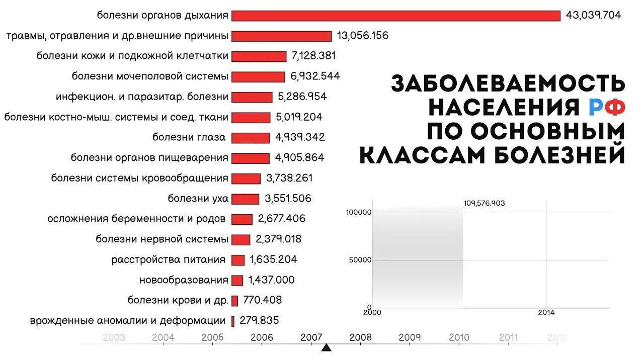 Статистика инфекционных заболеваний. Инфекционные болезни статистика. Статистика заболеваний в России. Статистика инфекционных заболеваний в России. Сколько заболевания россии