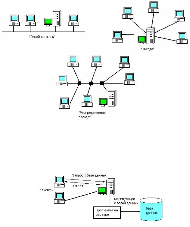 Схема локальной сети с топологией звезда. Топология локальной сети тип звезда. Распределенная звезда. Топология сети звезда. Распределенная звезда.