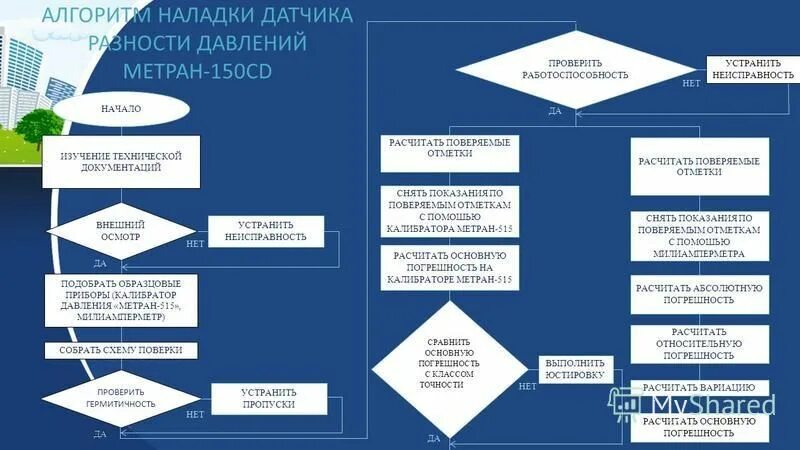 Алгоритм работы охранно-пожарной сигнализации. Алгоритм датчика температуры блок схема. Алгоритм работы датчиков. Алгоритм работы датчиков. Алгоритм работы датчиков.