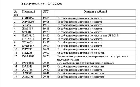 Позывные санкт петербурга