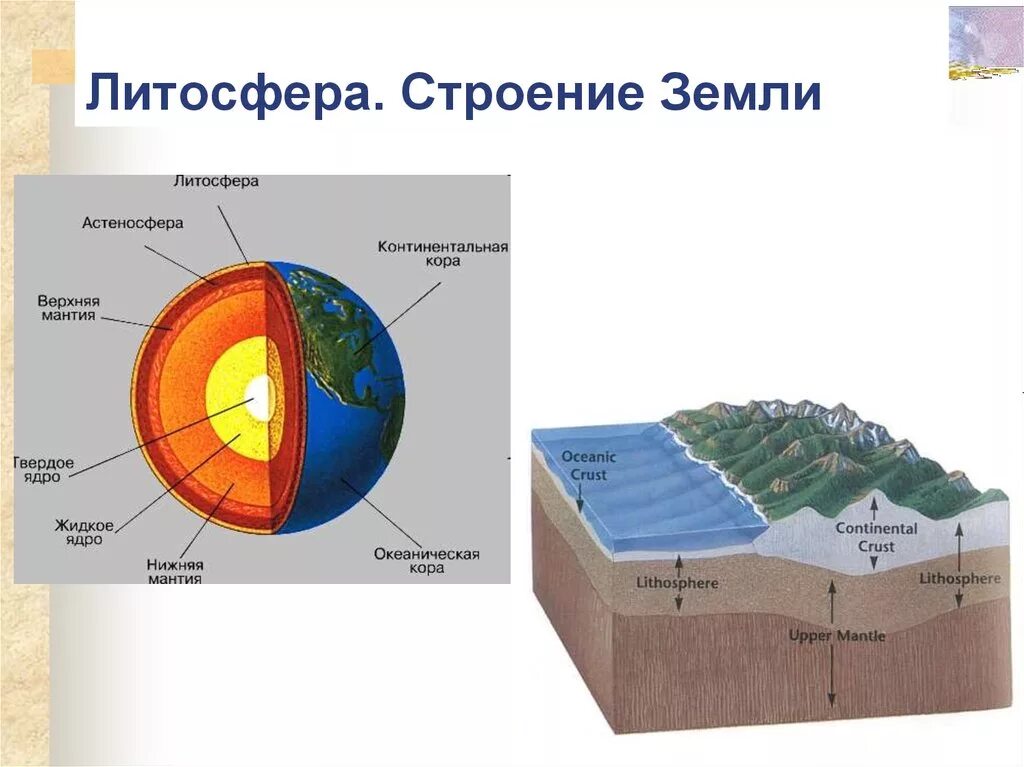 Строение литосферы земли 5 класс. Литосфера твердая оболочка земли. Строение земли литосфера астеносфера. Строение литосферы и структура земной коры. Твердая каменная оболочка земли это