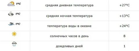 Температура в дубае в августе