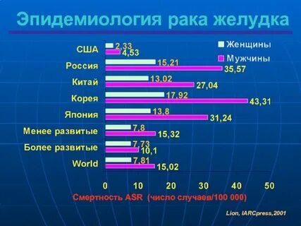 Онкология статистика заболеваемости