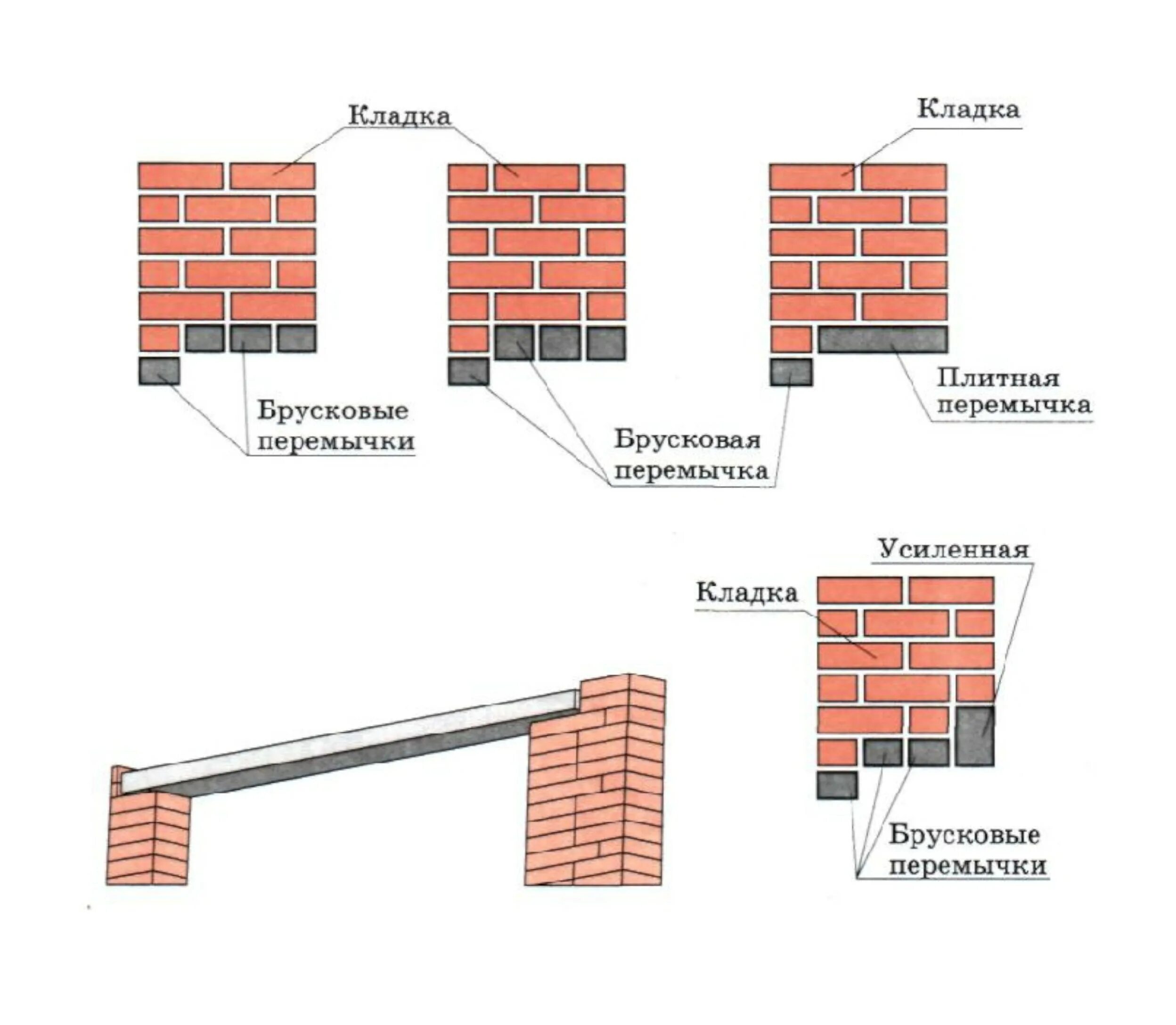 Что такое перемычка. Металлические перемычки для кирпичных стен 380 мм чертеж. Стальная перемычка для кирпичной перегородки 120 мм. Перемычка ПБ кладка 250. Перемычки для кирпичных стен 380.