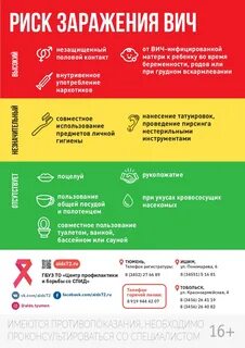 Незащищенный акт вероятность вич