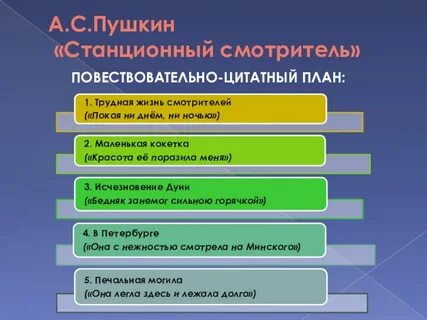 План композиции станционный смотритель
