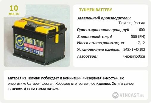 Как определить выпуск аккумулятора тюмень. Акб тюмень стандарт 60 дата выпуска аккумулятора. маркировка 6ст 60l. маркировка акб автомобиля. маркировка на аккумуляторе автомобиля.