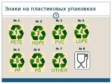 Знаки на упаковках расшифровка