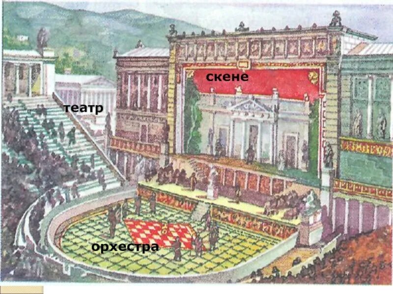 Значение слова скене история 5. Театр древней Греции Скена. Афинский театр в древней Греции Скене. Театр древней Греции орхестра. Театр Диониса в древней Греции.