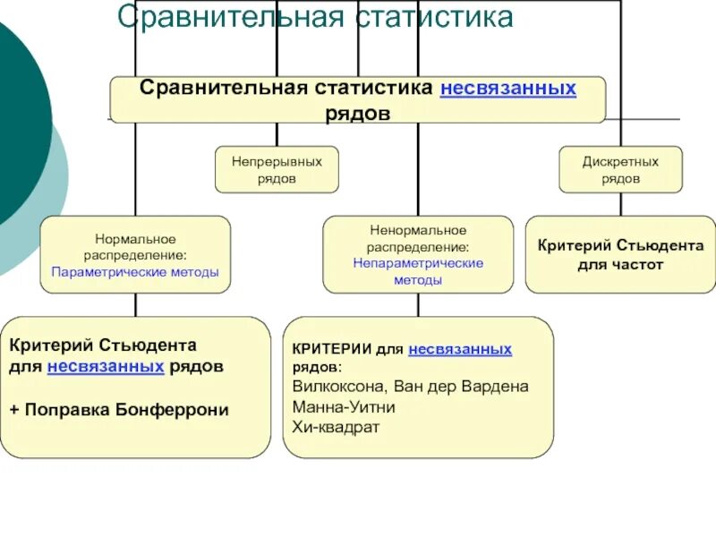 Сравнительно статистический метод. Метод сравнительной статистики. статистический и сравнительный метод. методы статистического сравнения. сравнение в статистике.