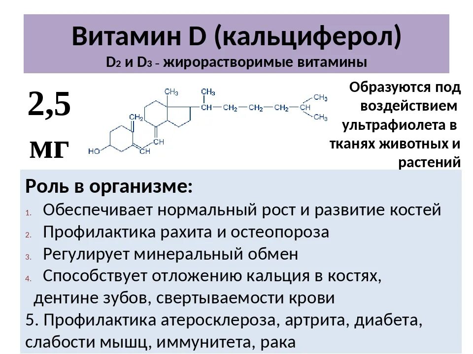 Д3 жирорастворимый. Жирорастворимые витамины d. Витамин д это жирорастворимый витамин. Жирорастворимые витамины строение. Витамин d (кальциферол).