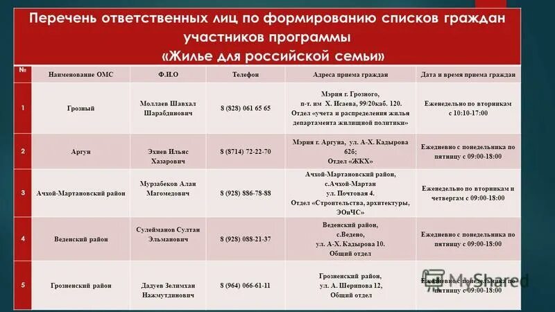 Список ответственных лиц на предприятии. Список ответственных лиц список. Ответственное лицо организации это. Список ответственных лиц организации. Перечень ответственных лиц всн 012-88 ч.