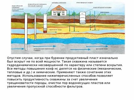 Скважины подземных вод