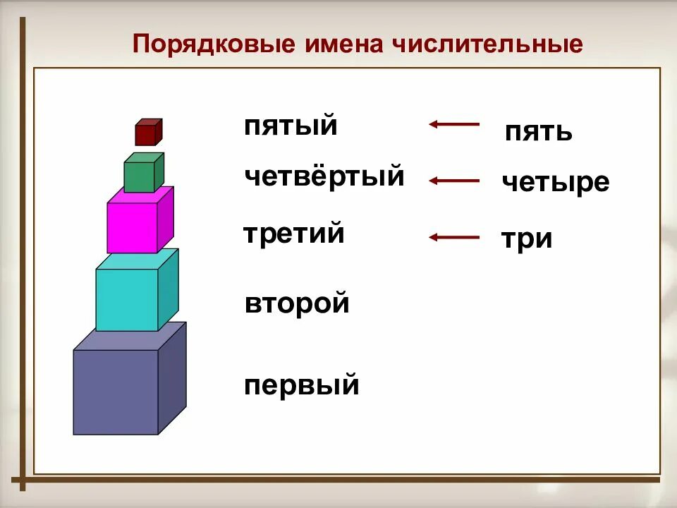 Загадка про 7 сестер. Первый второй третий четвертый. Первое второе третье четвертое пятое шестое. Первое второе третье четвертое. Первый второй третий четвертый пятый шестой седьмой восьмой девятый.