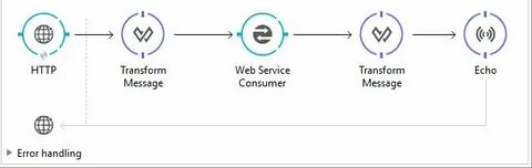 Message component