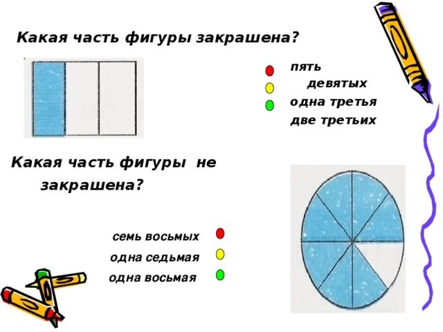 1 3 доли это сколько. Какая часть закрашена. Третья часть фигуры. Две седьмых части. Одна третья часть фигуры.