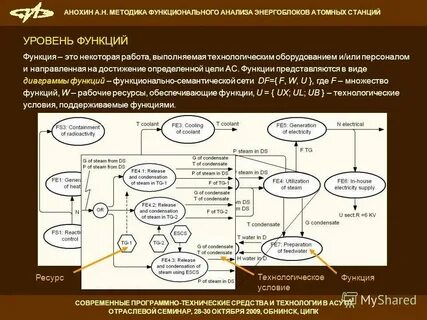 Функциональный анализ систем связи