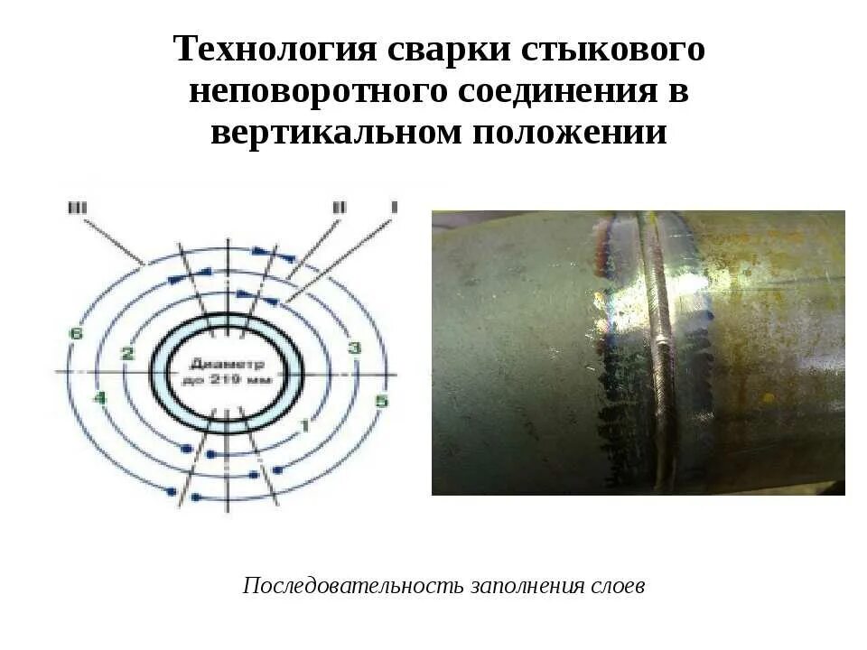 Неповоротный стык. Сварка труб, стыки трубопроводов. Порядок сварки стыка труб с поворотом 180. Ручная дуговая сварка трубопроводов. Сварка поворотных стыков труб ручной дуговой сваркой.