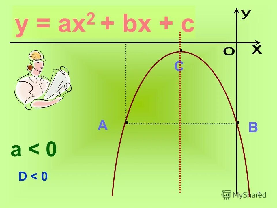 F X ax2+BX+C. Y ax2 BX C A>0 C>0. Производная ax2+BX+C. X2+BX+C.