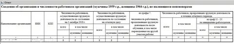 Учет численности работников отработанного времени
