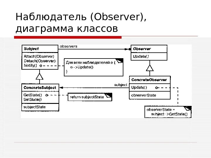 Типы связей диаграмма классов. Uml диаграмма наблюдатель. диаграмма классов типы связей. паттерн наблюдатель диаграмма классов. диаграмма классов пример.