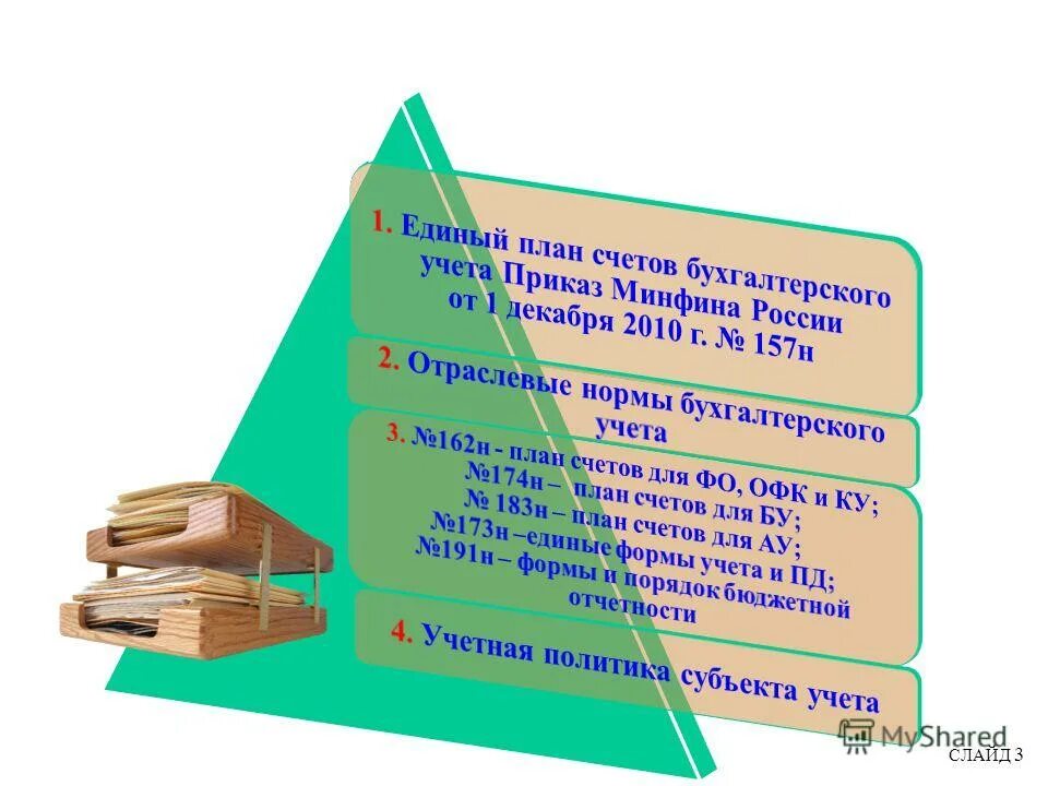 актуальные вопросы бухгалтерского