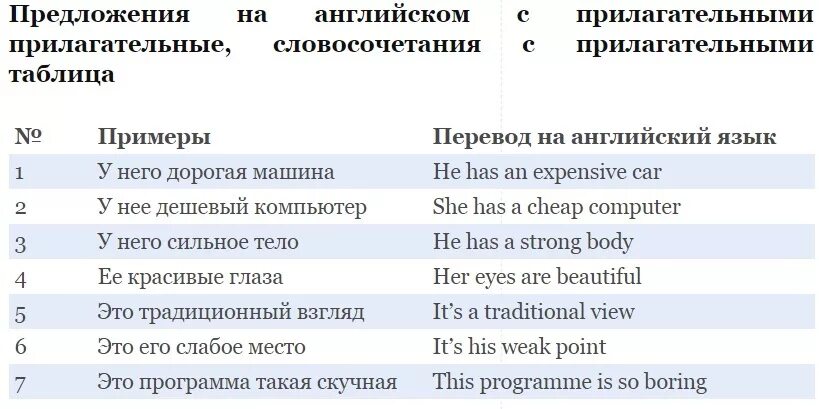 Английские прилагательные видео. Прилагательные в английском языке таблица с переводом. прилагательные слова на английском. английские слова прилагательные с переводом. короткие прилагательные на английском.
