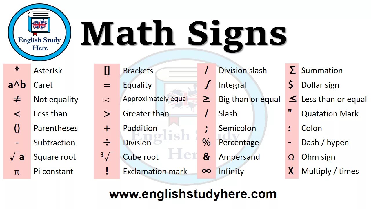 Как будет по английски математик. Math signs in English. Mathematical signs. Математический пример на английском. Математические знаки на английском языке.