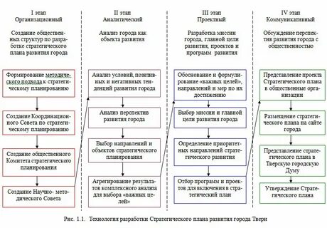 Программа развития предприятия цель