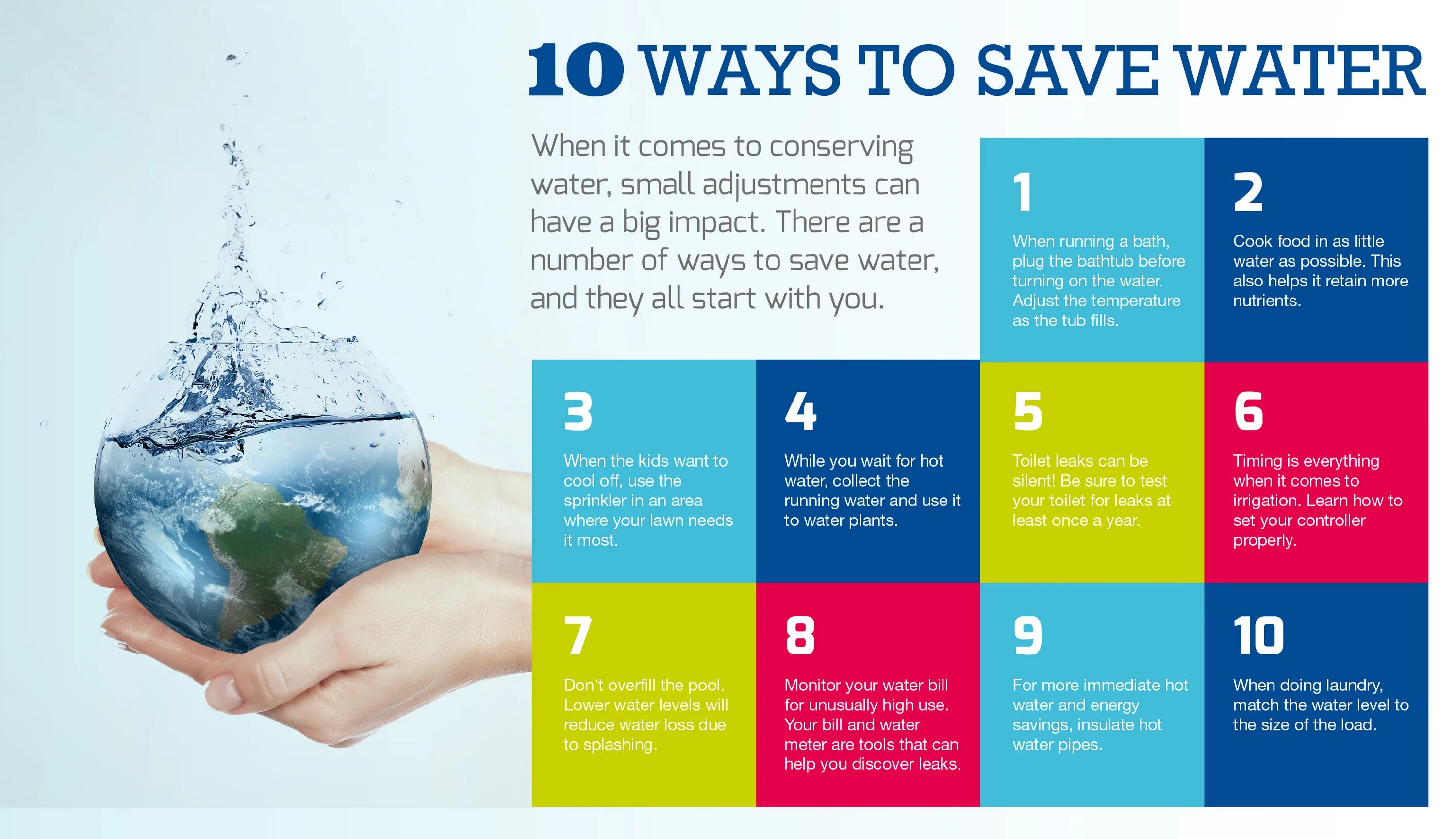 And time can be saved. How to save Water. Постер вода. Вода Water. Saving Water.