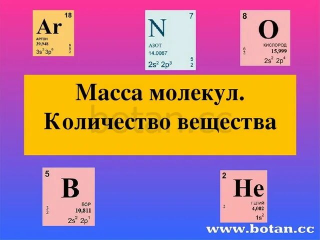Аргон плотность г л. Аргон плотность г л