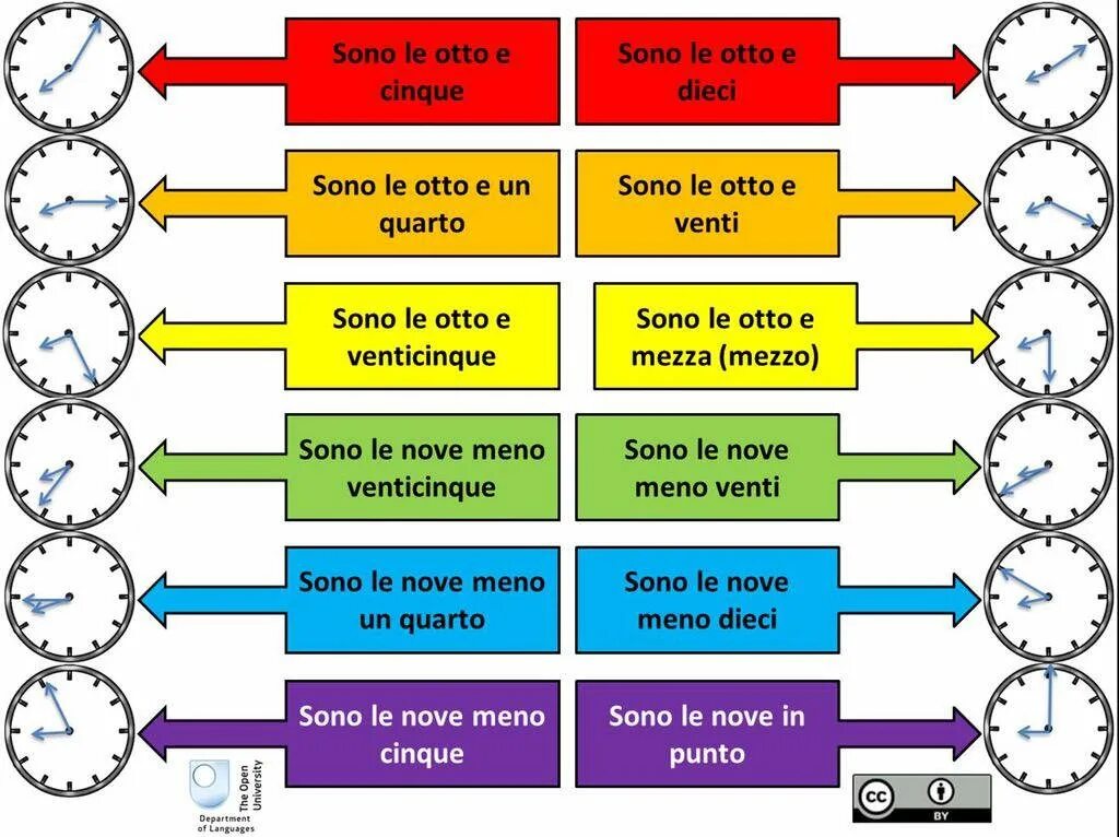 Una per che. Итальянский язык che ora e?. Sono итальянский. Sono перевод. Venti мозг газа.