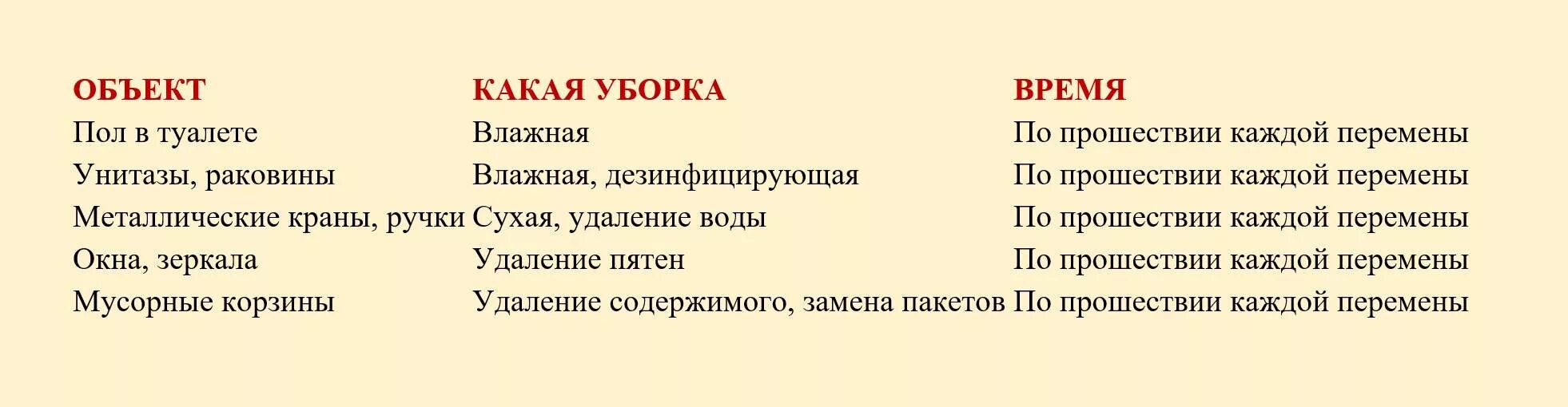 Генеральная уборка сколько раз в месяц. Лист уборки туалета. Инструкция по уборке туалетной комнаты. Чек лист уборки туалета. Правила уборки туалета по санпину.