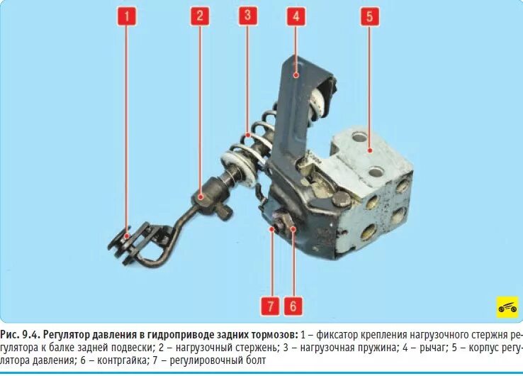 Регулятор давления тормозов рено. Регулятор давления тормозов рено логан 1. распределитель задних тормозов рено логан. регулятор давления задних тормозов рено логан. регулятор давления тормозов рено симбол.