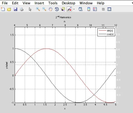 Axes matlab. Axis equal в матлабе. матлаб график с двумя осями x. axis matlab. две оси y matlab.