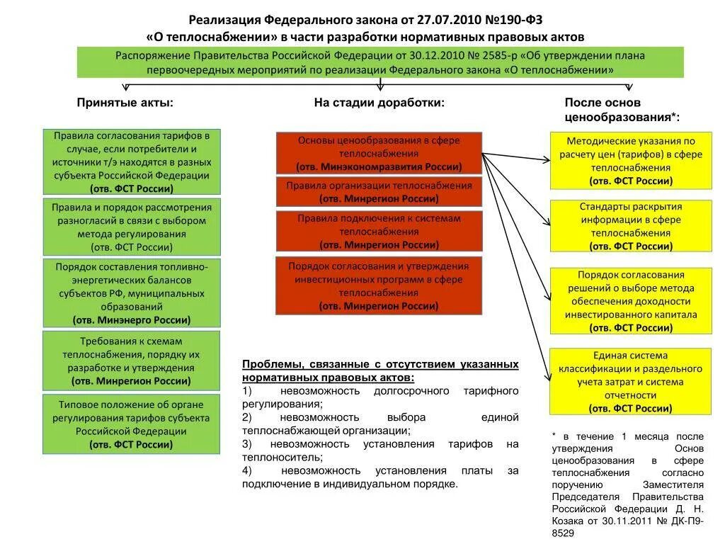 Служба по тарифам и ценообразованию