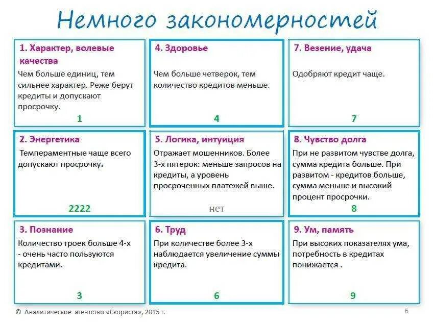 Характер и судьба по дате. Таблица нумерологии квадрат Пифагора. Таблица Пифагора нумерология по дате рождения. Пифагор таблица судьбы. Таблица Пифагора по дате рождения квадрат Пифагора по дате рождения.