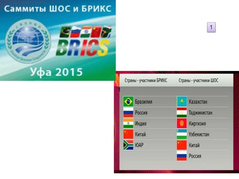 Страны участники БРИКС И ШОС. ШОС организация сколько стран входит в состав. Шанхайская организация сотрудничества БРИКС. Перечень стран ШОС. Игры брикс участники