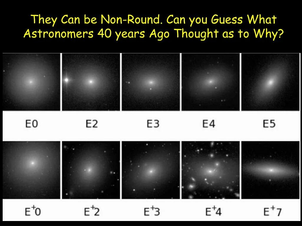 Очень быстрое сжатие. Эллиптический ИП Галактики. Виды галактик. Эллиптические Галактики (e). Типы галактик таблица.