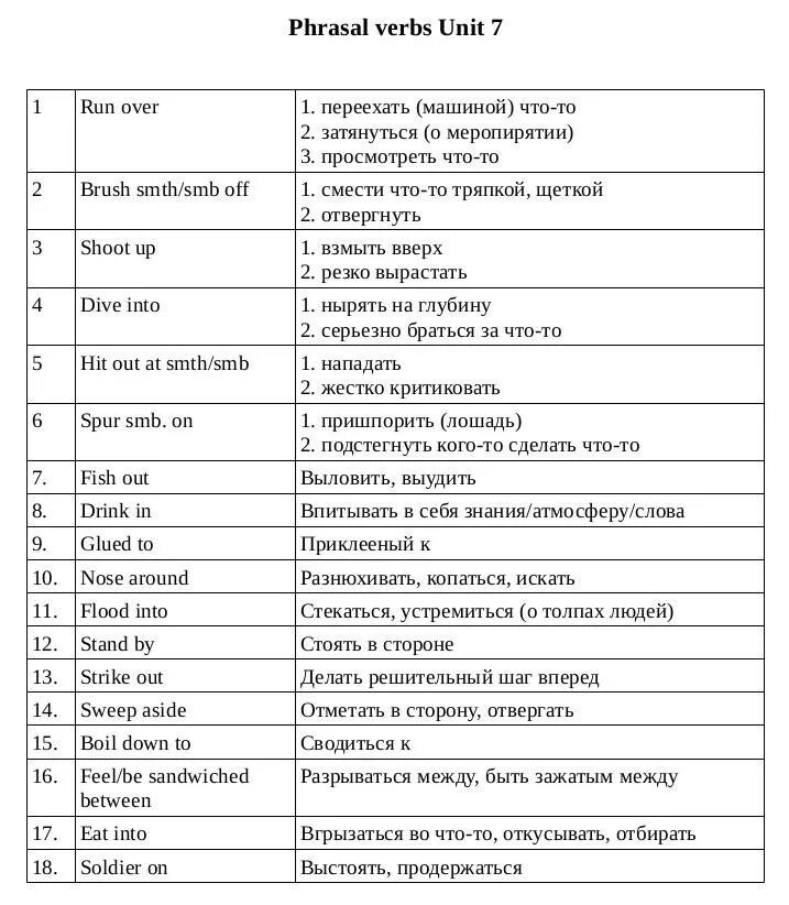 Слышать перевод на английский. Фразовые глаголы в английском таблица. Фразальные глаголы в английском. Глаголы Phrasal verbs в английском языке. Фразовые глаголы в английском языке таблица с переводом.