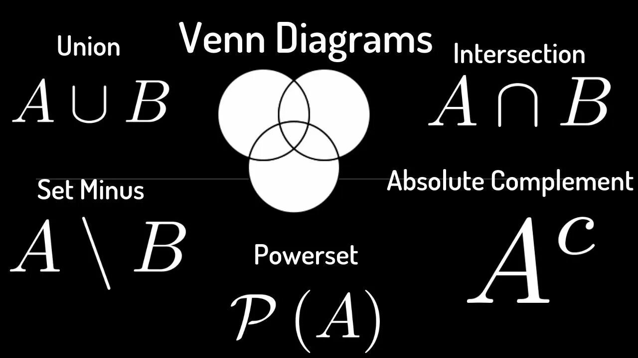 Set union. Union intersection. Intersection of Sets. Union and intersection of Sets. Complement Set Theory.